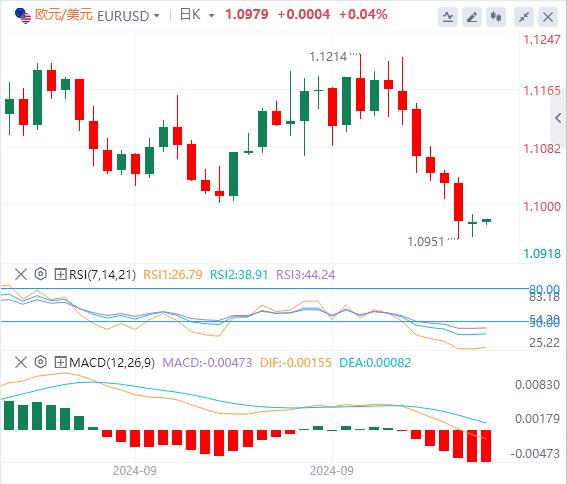 【富拓外汇市场分析】:美联储年内降息预期遇冷 市场关注CPI数据(图2) 【富拓外汇市场分析】:美联储年内降息预期遇冷 市场关注CPI数据(图2)
