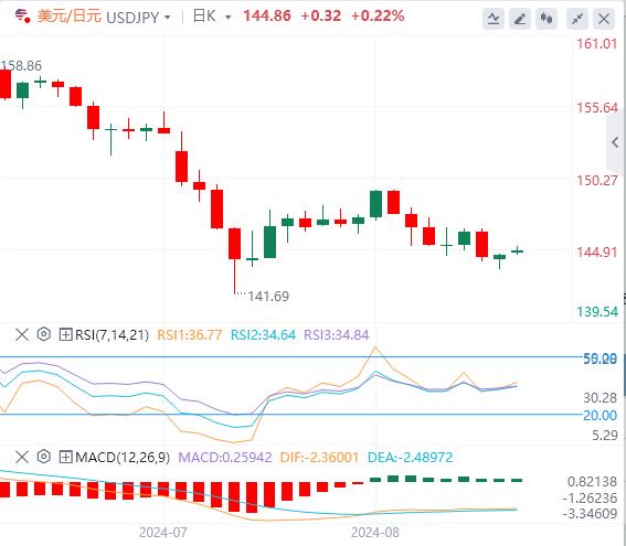 【富拓外汇市场分析】:主要货币对保持稳定 焦点转向美国消费者信心数据(图3) 【富拓外汇市场分析】:主要货币对保持稳定 焦点转向美国消费者信心数据(图3)