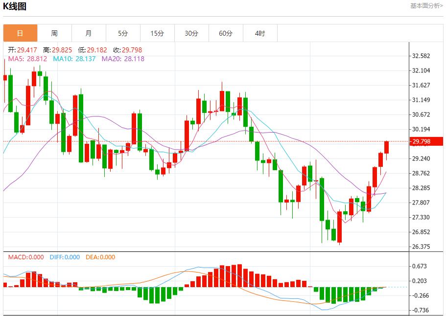 【富拓外汇】:俄罗斯7月对土耳其的原油出口下降 8月20日现货黄金、白银、原油、外汇短线走势分析(图4) 【富拓外汇】:俄罗斯7月对土耳其的原油出口下降 8月20日现货黄金、白银、原油、外汇短线走势分析(图4)