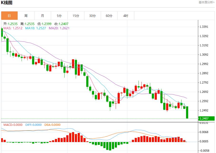 FXTM富拓抵押贷款利率上涨影响购房市场 1月2日现货黄金、白银、原油、外汇短线走势分析(图2)