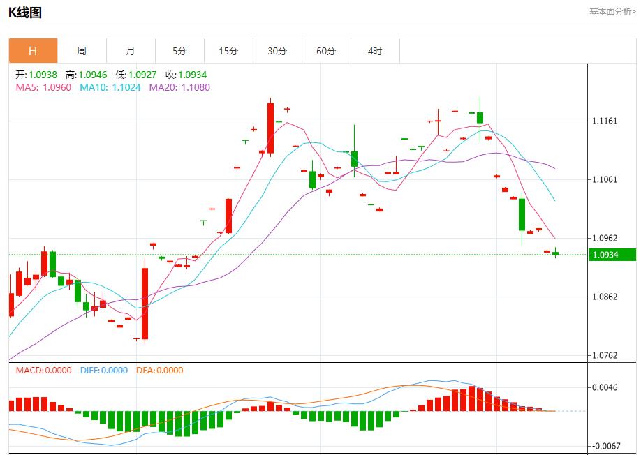 FXTM富拓欧元信用违约互换持稳 10月10日现货黄金、白银、原油、外汇短线走势分析(图1) FXTM富拓欧元信用违约互换持稳 10月10日现货黄金、白银、原油、外汇短线走势分析(图1)