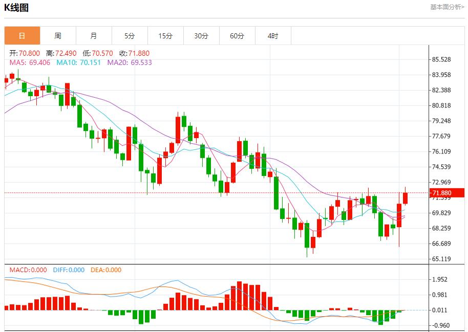 【富拓外汇官网】:日本央行行长植田和男透露鸽派信号 10月2日现货黄金、白银、原油、外汇短线走势分析(图5) 【富拓外汇官网】:日本央行行长植田和男透露鸽派信号 10月2日现货黄金、白银、原油、外汇短线走势分析(图5)