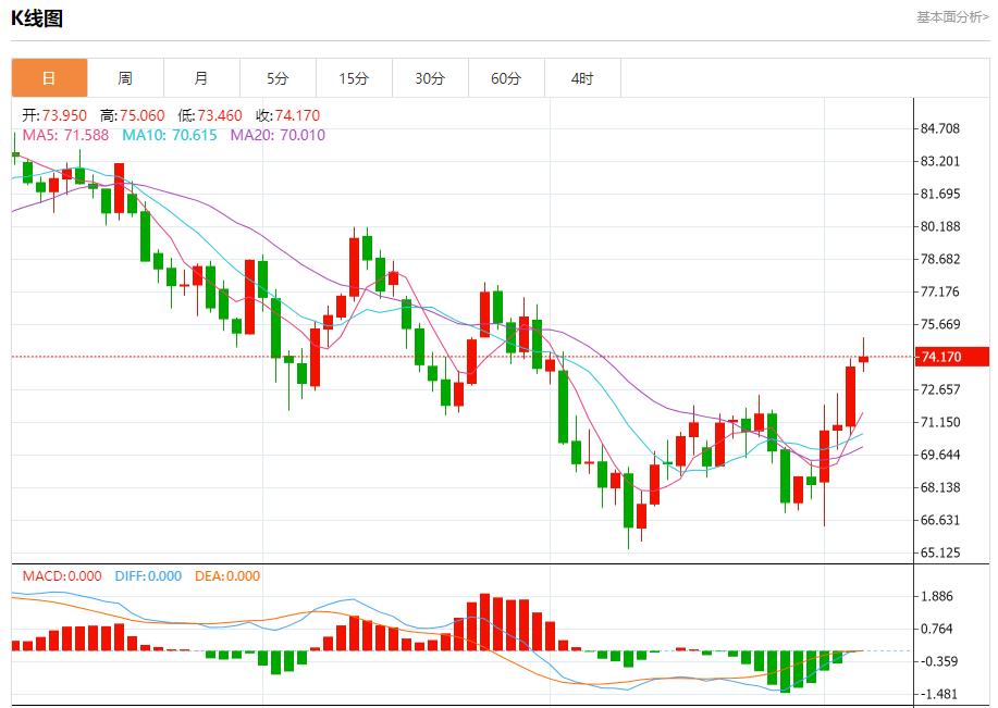 【富拓外汇官网】：欧元区家庭转向提高储蓄 10月4日现货黄金、白银、原油、外汇短线走势分析(图5)