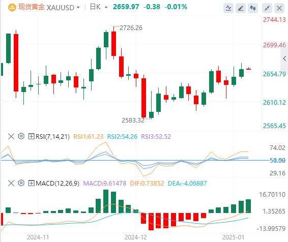 【富拓外汇市场评论】:美国12月“小非农”不及预期 特朗普、美联储突传重磅“巨响”!(图4) 【富拓外汇市场评论】:美国12月“小非农”不及预期 特朗普、美联储突传重磅“巨响”!(图4)