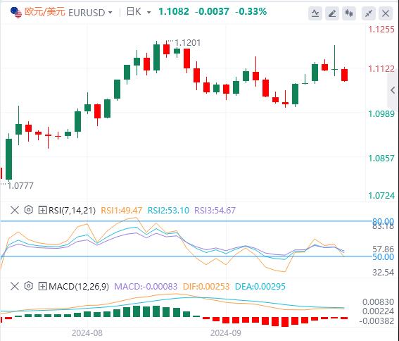 【富拓外汇市场分析】:美联储大降50个基点开启降息周期!美元重回101关口(图2) 【富拓外汇市场分析】:美联储大降50个基点开启降息周期!美元重回101关口(图2)
