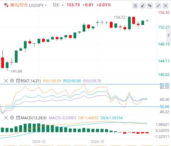 【富拓外汇平台】:市场转为谨慎 关注美联储讲话(图3) 【富拓外汇平台】:市场转为谨慎 关注美联储讲话(图3)