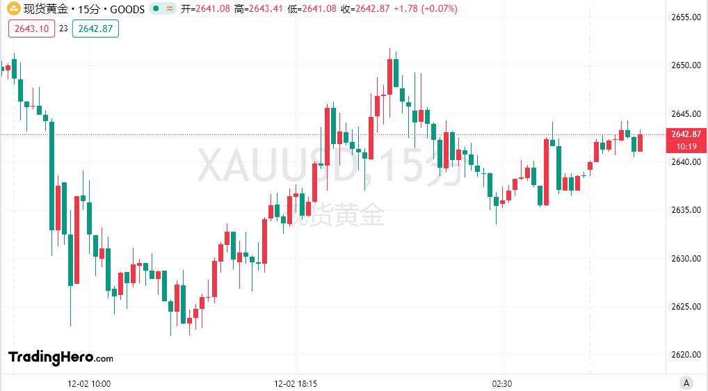 【富拓外汇市场评论】:美联储诸多官员对12月是否降息持开放态度!美元保持强势(图4) 【富拓外汇市场评论】:美联储诸多官员对12月是否降息持开放态度!美元保持强势(图4)