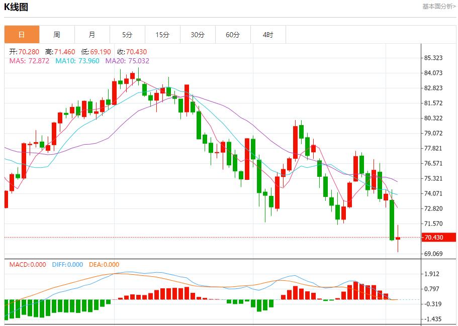 【FXTM官网】：美国抵押贷款利率进一步回落 9月4日现货黄金、白银、原油、外汇短线走势分析(图5)