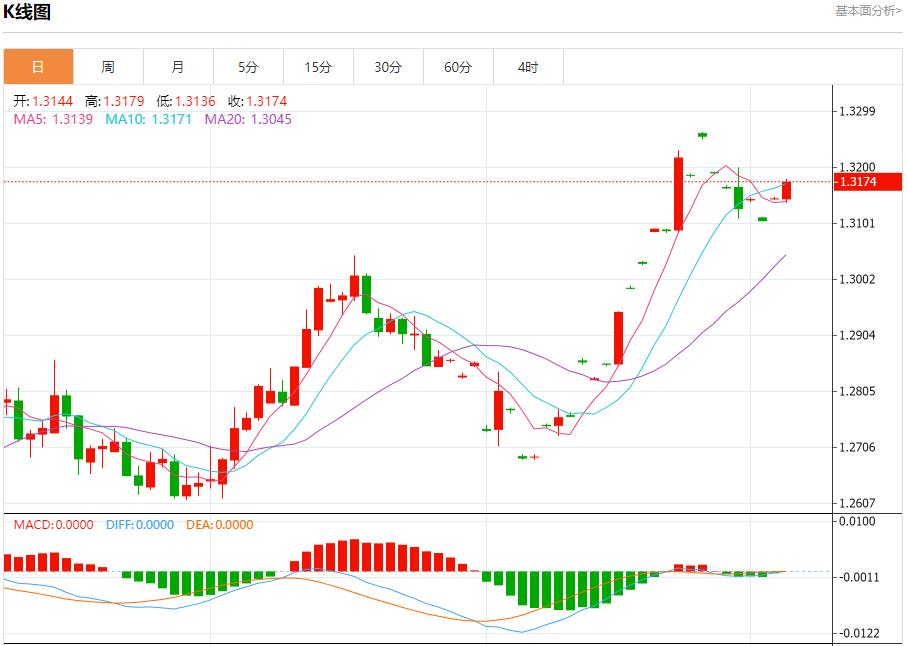 【富拓外汇市场评论】：欧元区7月零售销售增长乏力 9月5日现货黄金、白银、原油、外汇短线走势分析(图2)