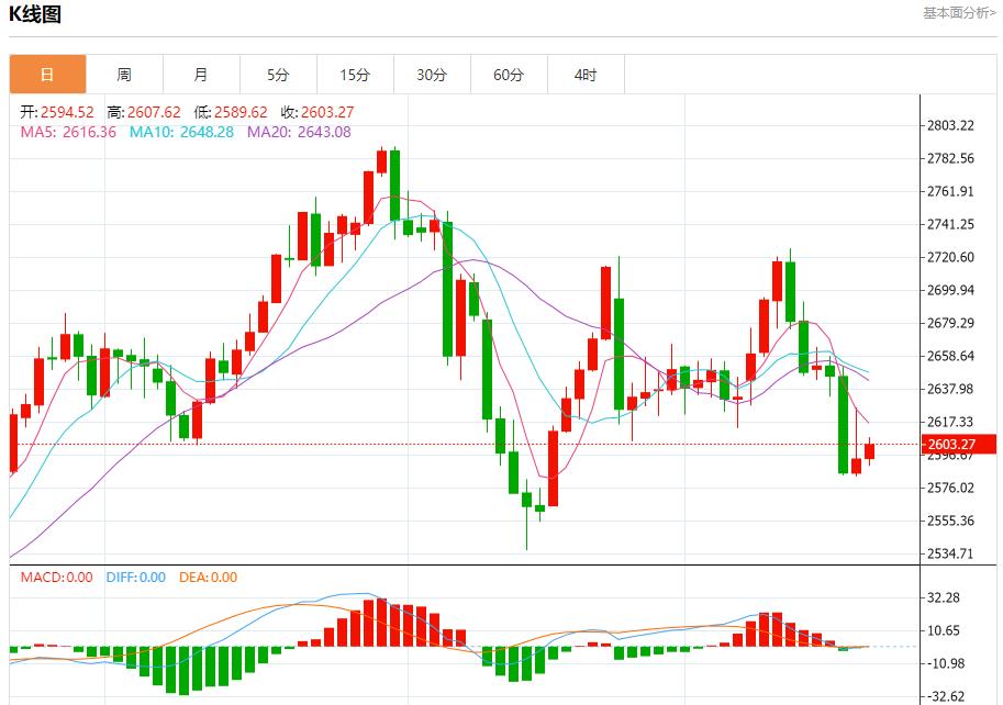 【富拓外汇决策分析】:印度债券市场静待央行政策 12月20日现货黄金、白银、原油、外汇短线走势分析(图3) 【富拓外汇决策分析】:印度债券市场静待央行政策 12月20日现货黄金、白银、原油、外汇短线走势分析(图3)