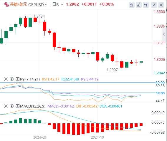 FXTM富拓美联储再度进入静默期 大选和非农开始搅局(图2) FXTM富拓美联储再度进入静默期 大选和非农开始搅局(图2)