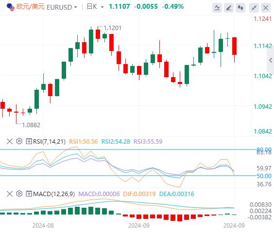 【富拓外汇决策分析】：美国PCE、鲍威尔讲话联袂来袭！(图1)