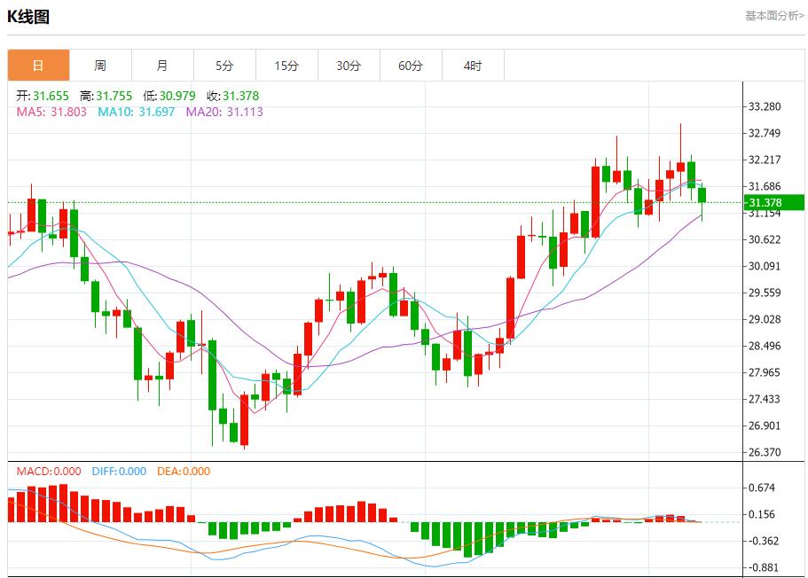 【富拓外汇】：日本上半财年企业破产数时隔9年超过5000家 10月8日现货黄金、白银、原油、外汇短线走势分析(图4)