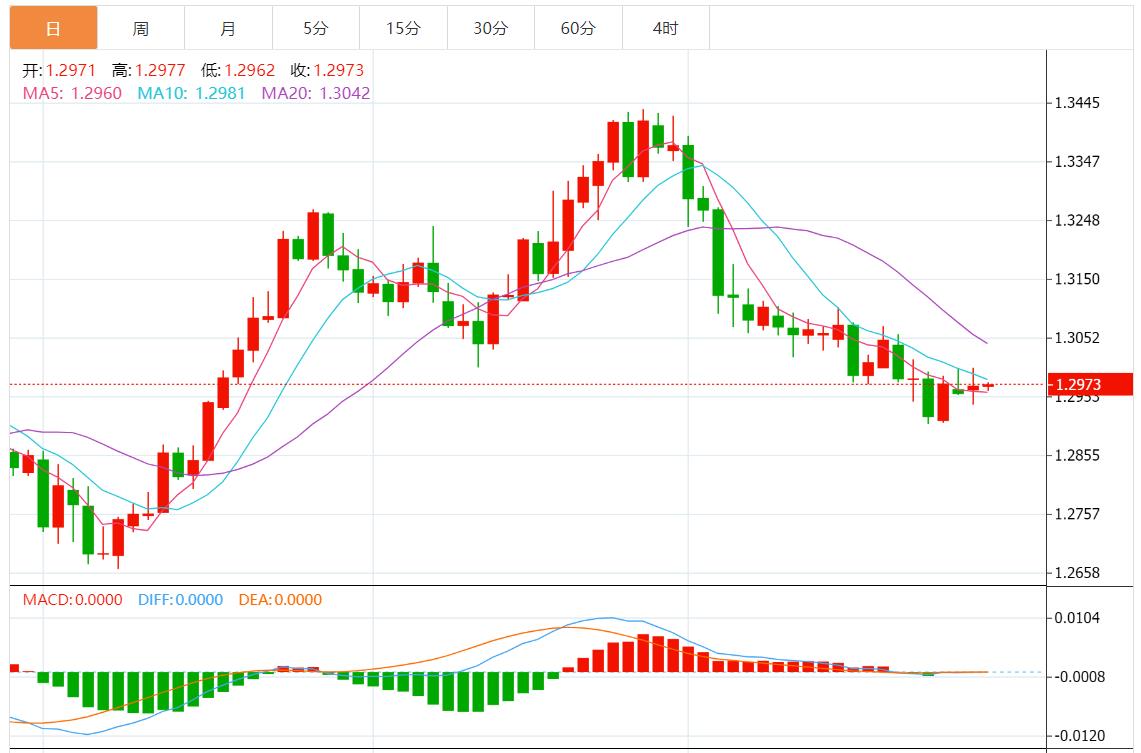 【富拓外汇决策分析】:美元持坚 市场等待美国GDP数据(图3) 【富拓外汇决策分析】:美元持坚 市场等待美国GDP数据(图3)