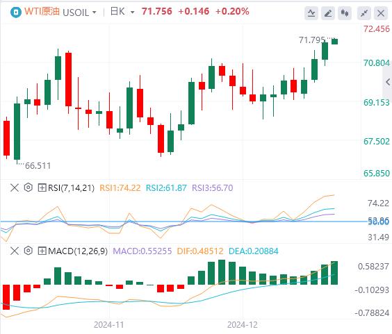 【富拓外汇决策分析】：美指创下两年新高！关注特朗普政策(图5)