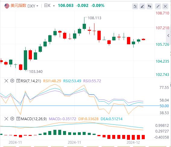 【富拓外汇市场分析】:澳联储连续第九次按兵不动 美元能否借CPI破局?(图1) 【富拓外汇市场分析】:澳联储连续第九次按兵不动 美元能否借CPI破局?(图1)