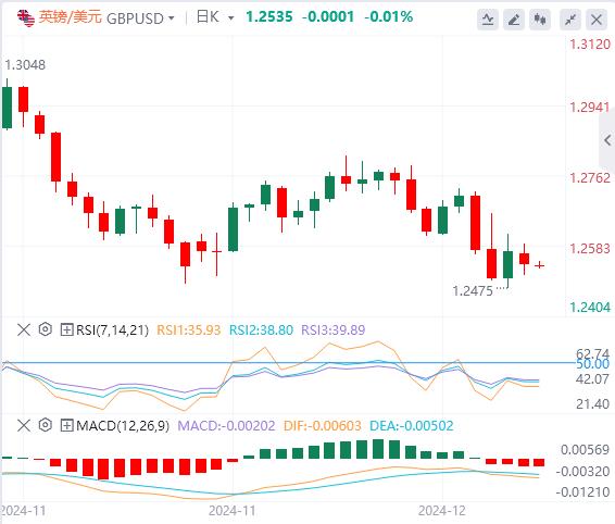 【富拓外汇官网】：日元突遭警告 美联储多次降息悬了(图2)
