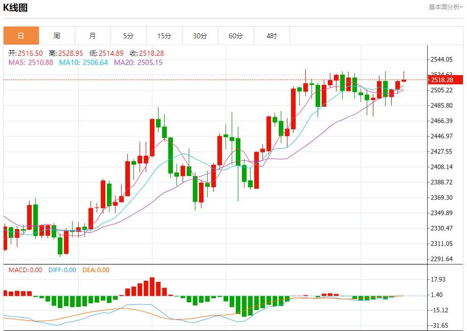 【富拓外汇市场评论】：美国抵押贷款利率大幅下降 9月11日现货黄金、白银、原油、外汇短线走势分析(图3)