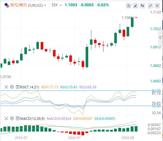 【富拓外汇市场分析】:美指创7个月新低!黄金持稳在2500上方(图2) 【富拓外汇市场分析】:美指创7个月新低!黄金持稳在2500上方(图2)