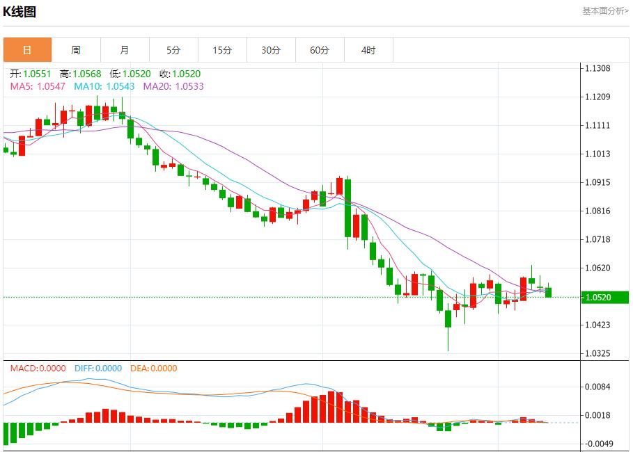 FXTM富拓欧洲央行降息预期分析 12月10日现货黄金、白银、原油、外汇短线走势分析(图1) FXTM富拓欧洲央行降息预期分析 12月10日现货黄金、白银、原油、外汇短线走势分析(图1)
