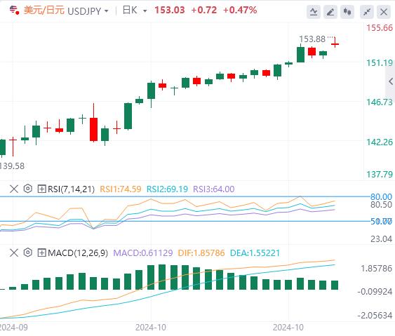【富拓外汇】:日本政治动荡冲击市场! 本周大事不断(图3) 【富拓外汇】:日本政治动荡冲击市场! 本周大事不断(图3)