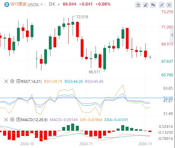 【富拓外汇市场分析】：“数据狂潮”来袭！鲍威尔与非农会否对市场降息预期“泼冷水”？(图5)