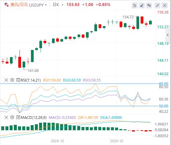 【富拓外汇决策分析】:中国刺激措施不给力!美国市场部分假期(图3) 【富拓外汇决策分析】:中国刺激措施不给力!美国市场部分假期(图3)