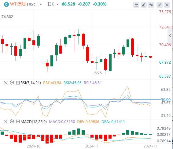 【富拓外汇市场评论】:美联储纪要隐藏“恐怖”信号!欧洲通胀数据成为焦点(图5) 【富拓外汇市场评论】:美联储纪要隐藏“恐怖”信号!欧洲通胀数据成为焦点(图5)