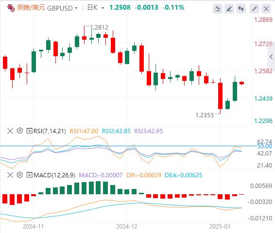 【富拓外汇市场评论】：美媒传特朗普关税政策将缩水 美元回落后上涨(图3)