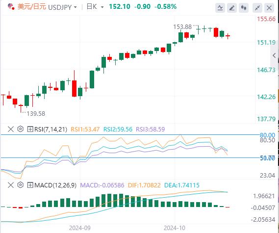 【富拓外汇平台】:一则民调引发美元暴跌!市场为总统大选做准备(图3) 【富拓外汇平台】:一则民调引发美元暴跌!市场为总统大选做准备(图3)