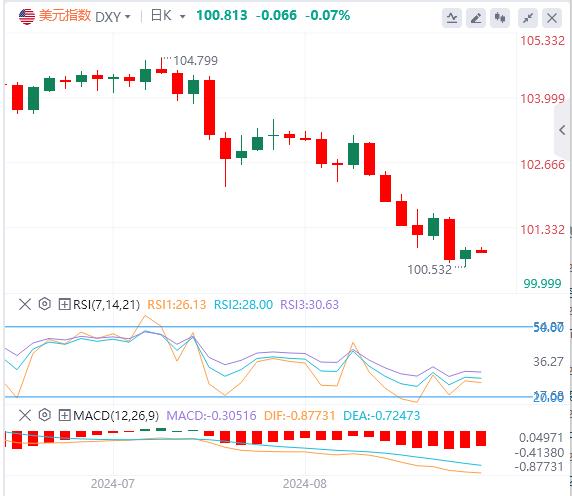【富拓外汇决策分析】：美国经济数据均优于预期 镑美是否还能重整旗鼓再度走强？(图1)
