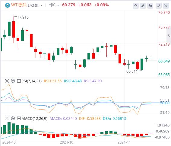 【富拓外汇】：美元指数延续下跌 黄金重回2630！(图5)