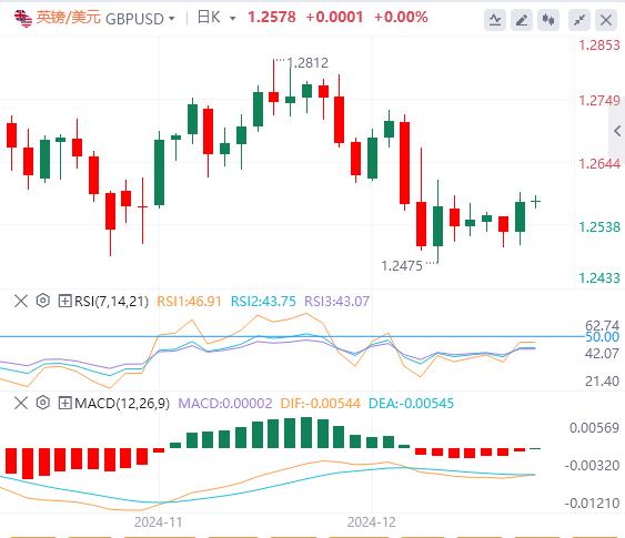 【富拓外汇】:警惕“全球资产定价之锚”搞事情!黄金陷入拉锯战(图3) 【富拓外汇】:警惕“全球资产定价之锚”搞事情!黄金陷入拉锯战(图3)