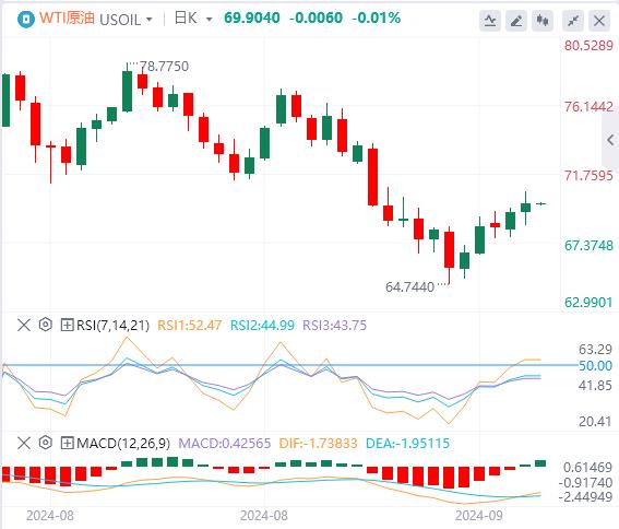 【富拓外汇市场评论】：美国“恐怖数据”高于预期 美元收复失地 中东冲突不休(图5)