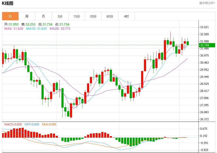 【富拓外汇官网】：欧元区家庭转向提高储蓄 10月4日现货黄金、白银、原油、外汇短线走势分析(图4)
