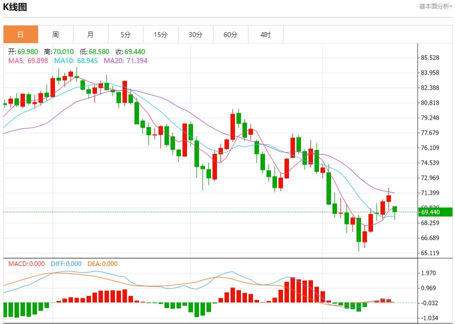【富拓外汇市场评论】：英国核心通胀加速 9月18日现货黄金、白银、原油、外汇短线走势分析(图5)