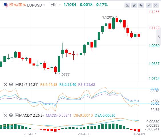 【富拓外汇官网】:市场等待美国PMI数据 小心汇市波动突然加剧!(图1) 【富拓外汇官网】:市场等待美国PMI数据 小心汇市波动突然加剧!(图1)