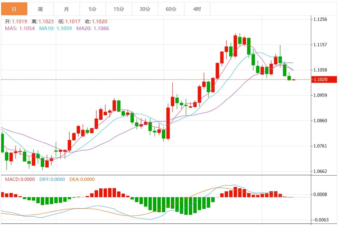 【富拓外汇市场评论】：美国CPI打压大幅降息预期 美元指数走强(图2)