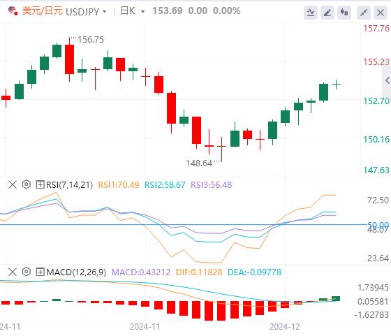 【FXTM官网】：央行周开启 美国重要数据来袭(图3)
