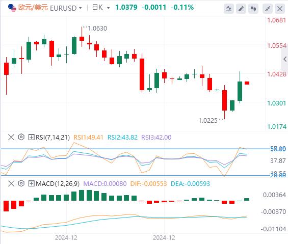 【富拓外汇市场评论】：美媒传特朗普关税政策将缩水 美元回落后上涨(图2)