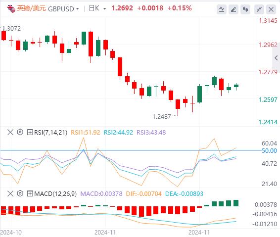 【富拓外汇官网】: “小非农”将率先登场!美元企稳(图2) 【富拓外汇官网】: “小非农”将率先登场!美元企稳(图2)