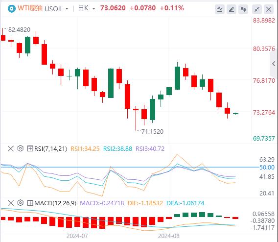 【FXTM官网】:美元下跌 黄金再创历史新高(图5) 【FXTM官网】:美元下跌 黄金再创历史新高(图5)