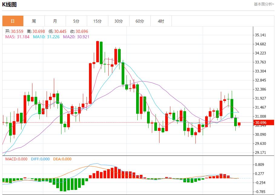 【富拓外汇市场分析】:瑞士央行利率调整预期 12月16日现货黄金、白银、原油、外汇短线走势分析(图4) 【富拓外汇市场分析】:瑞士央行利率调整预期 12月16日现货黄金、白银、原油、外汇短线走势分析(图4)