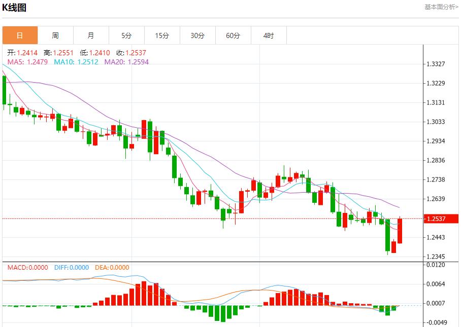 【富拓外汇市场分析】：特朗普关税言论缓解市场担忧 1月6日现货黄金、白银、原油、外汇短线走势分析(图2)