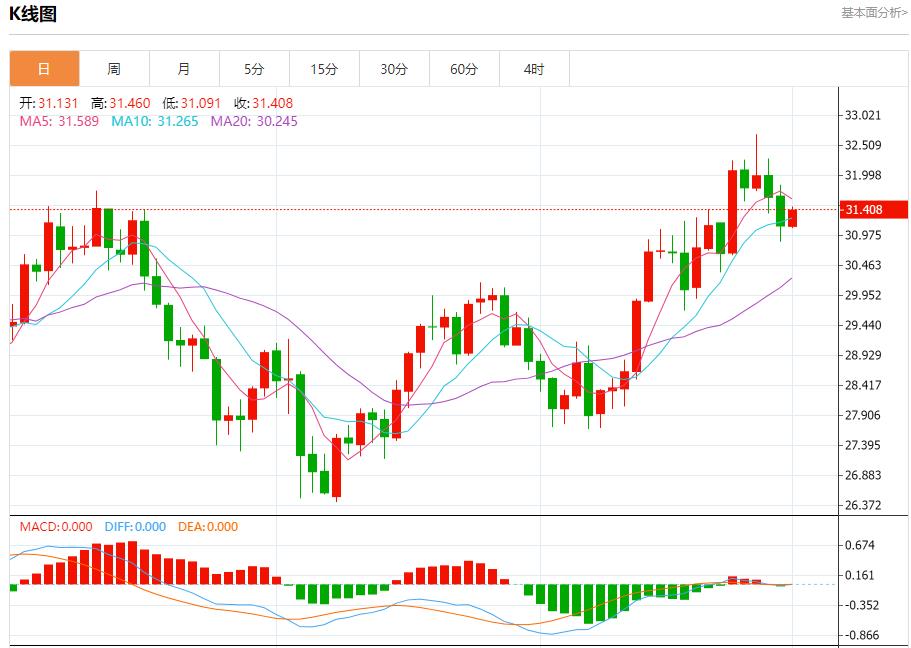 【富拓外汇平台】：以军宣布对以色列中部地区限制措施 10月1日现货黄金、白银、原油、外汇短线走势分析(图4)