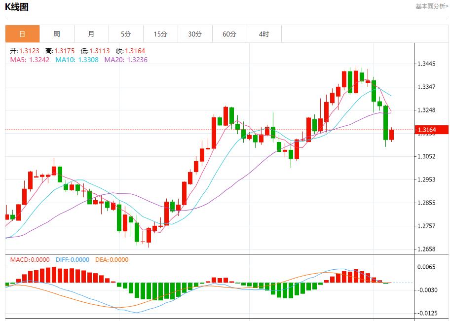 【富拓外汇官网】：欧元区家庭转向提高储蓄 10月4日现货黄金、白银、原油、外汇短线走势分析(图2)