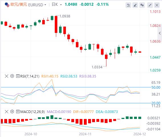 【FXTM官网】:美元稳站在106上方 韩国政坛上演“六小时闹剧”!(图2) 【FXTM官网】:美元稳站在106上方 韩国政坛上演“六小时闹剧”!(图2)
