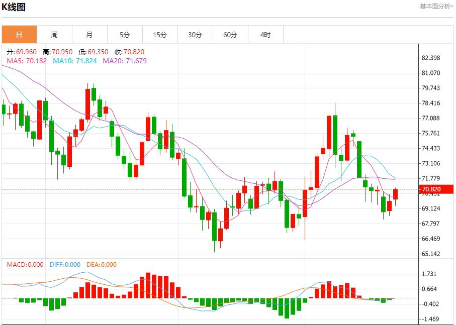 【富拓外汇市场评论】:德国总理呼吁雇主扩招提薪以刺激经济 10月22日现货黄金、白银、原油、外汇短线走势分析(图5) 【富拓外汇市场评论】:德国总理呼吁雇主扩招提薪以刺激经济 10月22日现货黄金、白银、原油、外汇短线走势分析(图5)