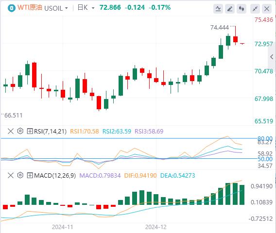【富拓外汇市场评论】：美媒传特朗普关税政策将缩水 美元回落后上涨(图5)