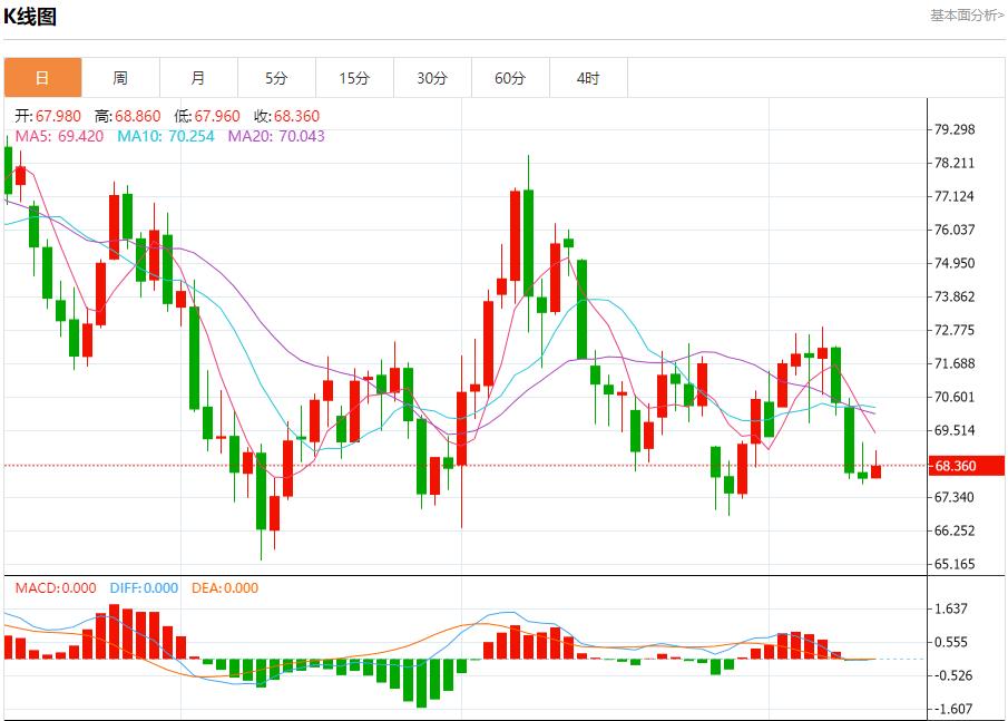 【富拓外汇决策分析】:俄罗斯能源部建议解除汽油出口禁令 11月13日现货黄金、白银、原油、外汇短线走势分析(图5) 【富拓外汇决策分析】:俄罗斯能源部建议解除汽油出口禁令 11月13日现货黄金、白银、原油、外汇短线走势分析(图5)